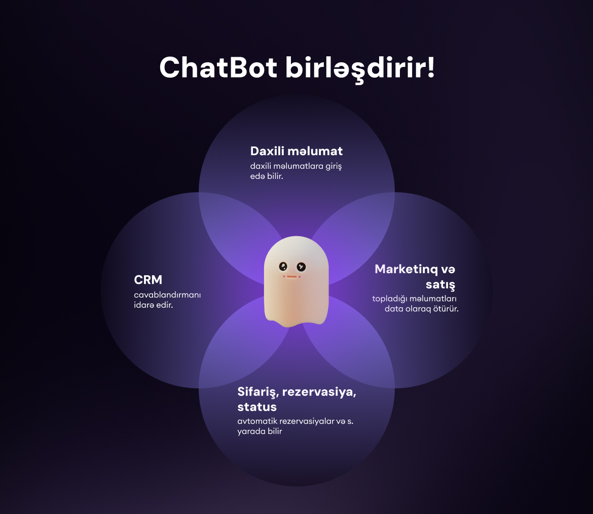 Chatbot daxili şöbələr arasında körpüdür.